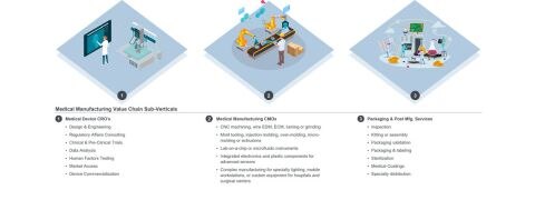 MedTech follows Pharma: The rapid growth of outsourcing in medical ...